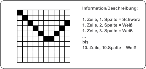 Figur1_Pixel
