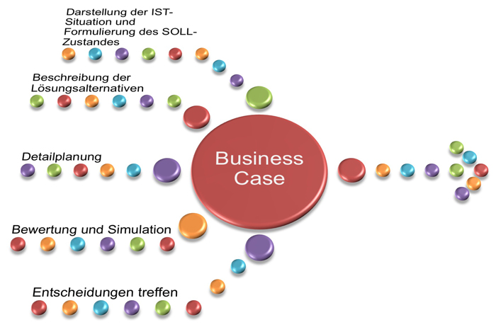 Business Case