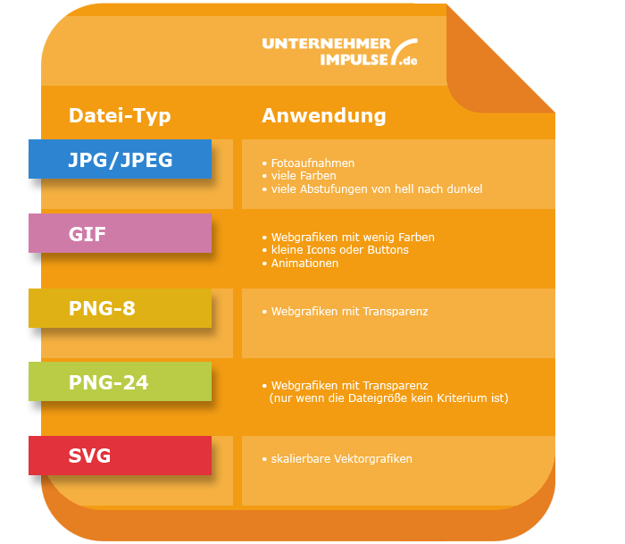 Infografik